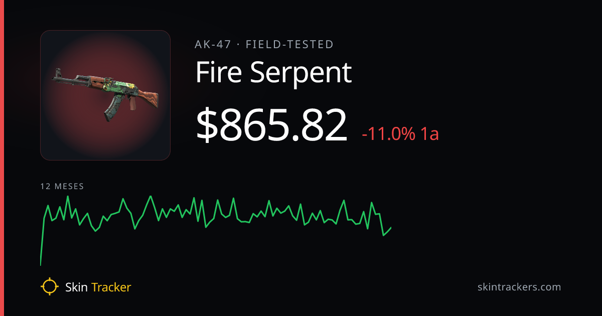 AK-47 | Fire Serpent (Field-Tested) — Preço $1,106.42 (+8,8% 1a) — Skin ...