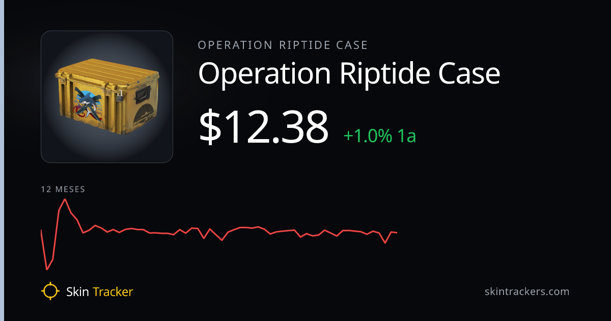 Operation Riptide Case | Operation Riptide Case — Preço $15.50 (+14,6% ...