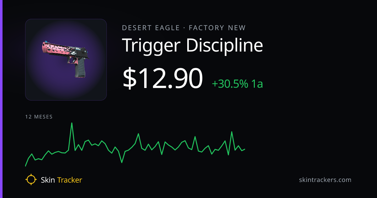 Desert Eagle | Trigger Discipline (Factory New) — Preço $18.72 (+62,7% ...